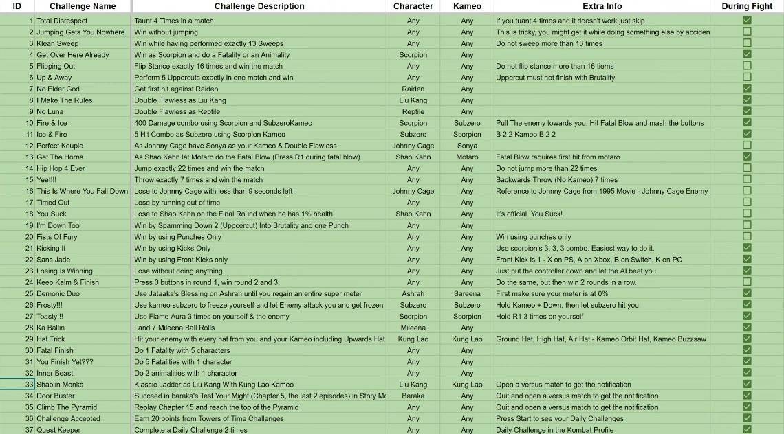 Community-discovered method to unlock Pink Floyd fight in </p> <p> 1 