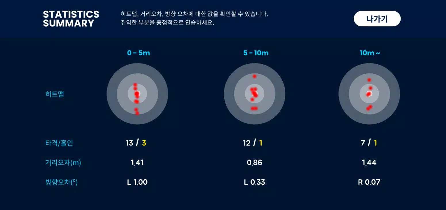 ZeroPutt Game应用截图第3张